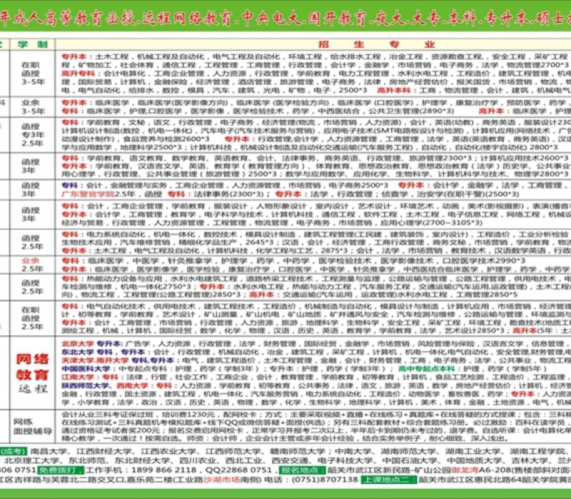 韶关百科成人教育2017招生专业